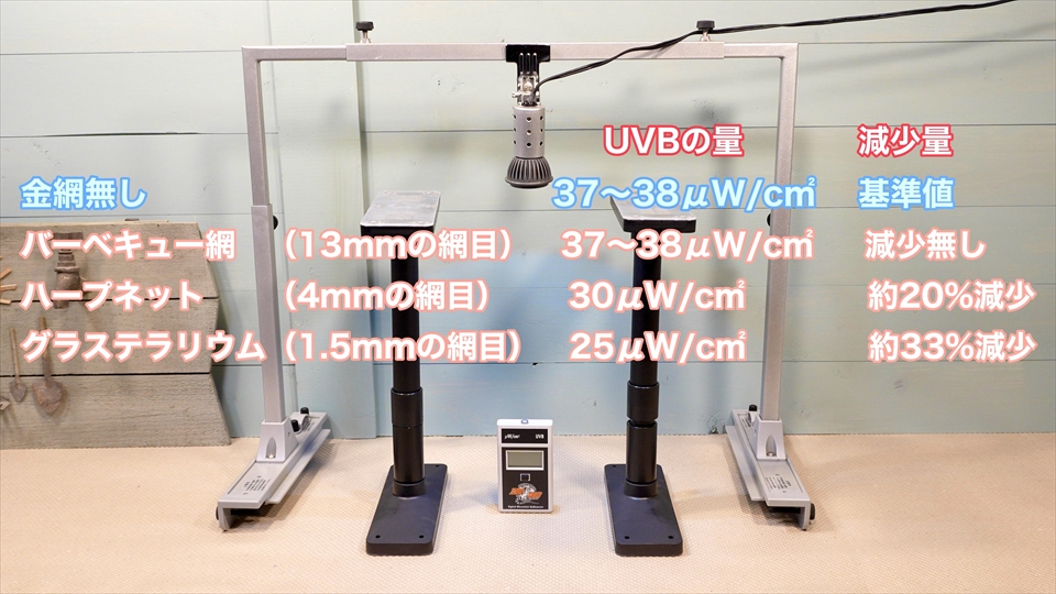 爬虫類ケージの金網がどれくらい紫外線を遮ってカットしているのか