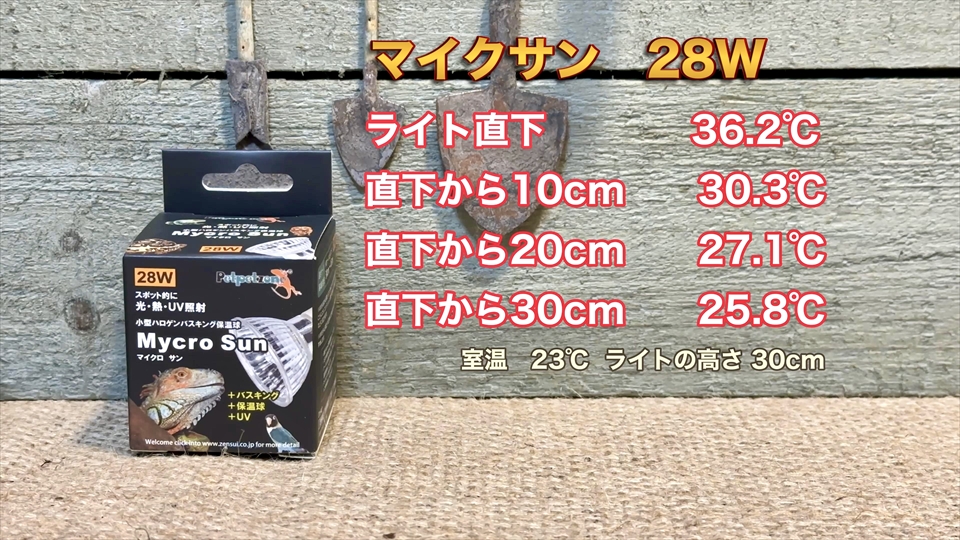 ゼンスイ マイクロサン 照射距離ごとの温度をチェック