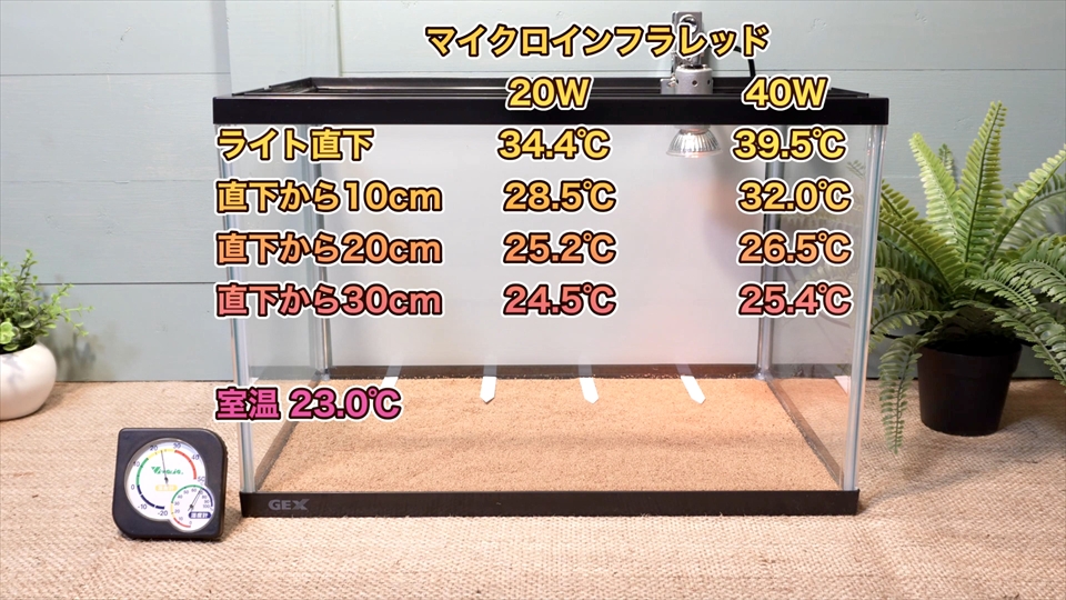 ゼンスイ マイクロインフラレッド温度測定